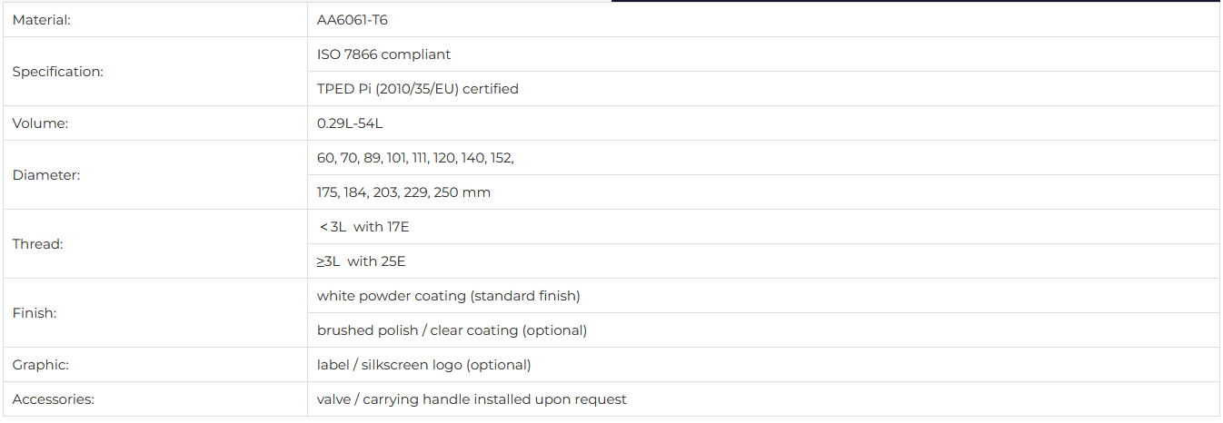 Specification of Medical Cylinder