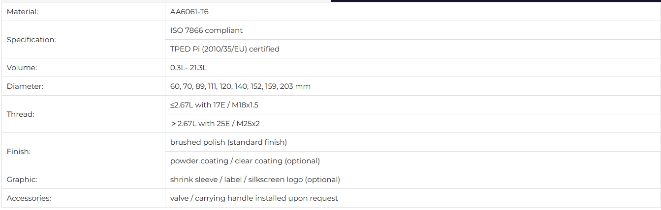 Specification of Beverage CO₂ Cylinder